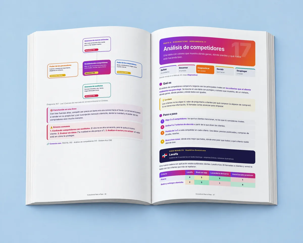 Libro abierto en la herramienta 17, Análisis de competidores